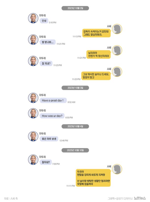 A씨는 차씨에게 2023년 5월, 이별을 통보하고 헤어졌지만, 차씨가 그해 10월 계속 연락해 왔다고 밝혔다. A씨 측 제공