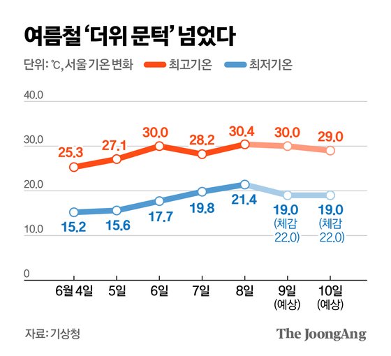 김영옥 기자