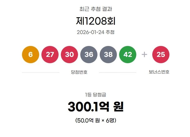 ** 로또 1208회 1등 50억! 전원 자동 당첨, 서울·경기 로또 명당 분석!
**