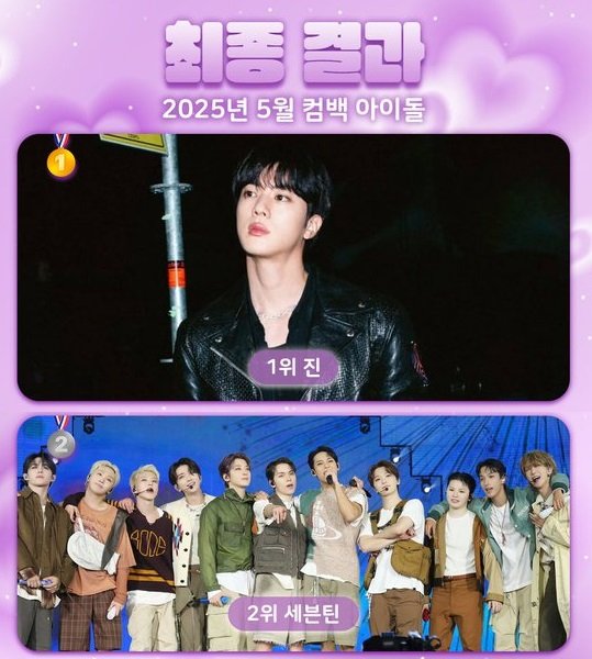 방탄소년단 진, 최애돌 '5월 컴백 아이돌' 1위