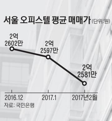 기사관련사진