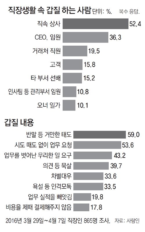 14-갑질내용.jpg