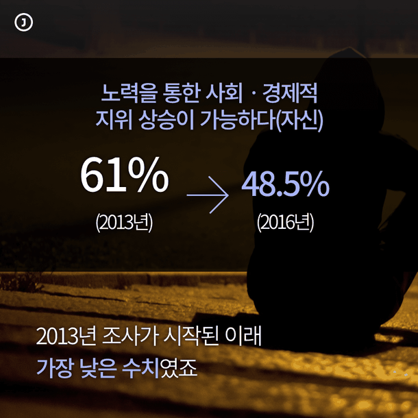 2013년 조사가 시작된 이래 가장 낮은 수치였죠