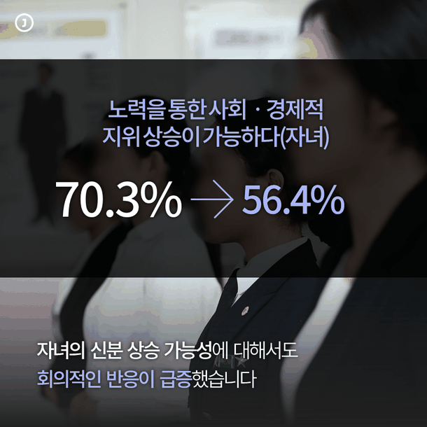 자녀의 신분 상승 가능성에 대해서도 회의적인 반응이 급증했습니다 