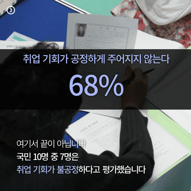 여기서 끝이 아닙니다 국민 10명 중 7명은 취업 기회가 불공정하다고 평가했습니다