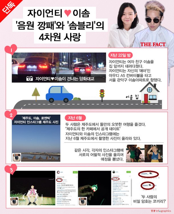 유행에 민감한 '트랜디 세터' 자이언티와 이솜.  이들은 애정표현에도 최근 20대 사이에 유행하는 SNS, 인스타그램을 이용해 눈길을 끌었다. / 인포그래픽= 손해리 기자 arulhr@tf.co.kr