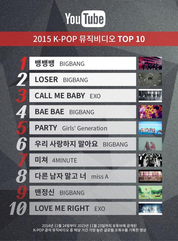2015년 K-Pop 뮤비 TOP 10