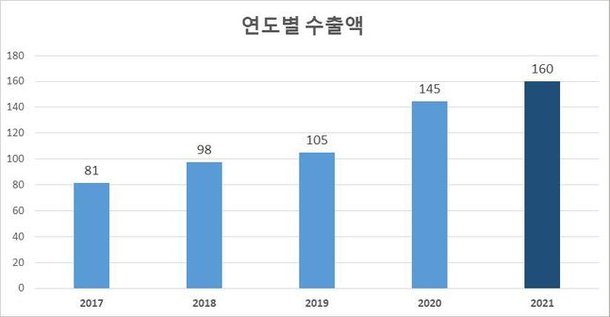 지난해 김치 수출 역대 최고무역수지도 흑자 네이트 뉴스