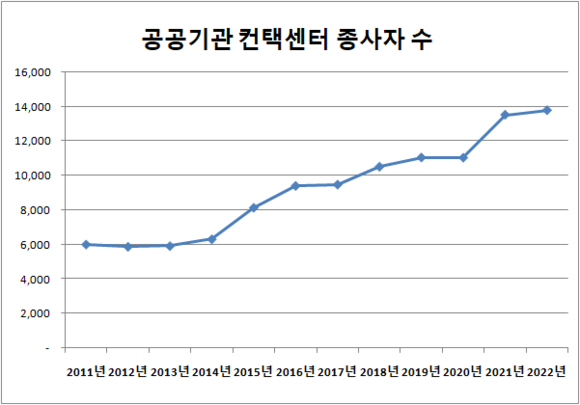 김기자의 일타분석 전자정부 시행 콜센터 문의 급증 네이트 뉴스