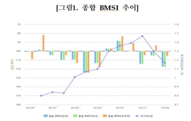 채권 전문가 99 한은 8월 기준금리 동결 네이트 뉴스