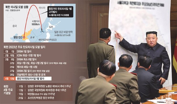 속보 북 고체연료 사용한 신형 화성 18형 ICBM 시험발사김정은 적들 공포 시달릴 것 네이트 뉴스