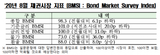 채권전문가 99 7월 한은 금통위 기준금리 동결 전망 네이트 뉴스