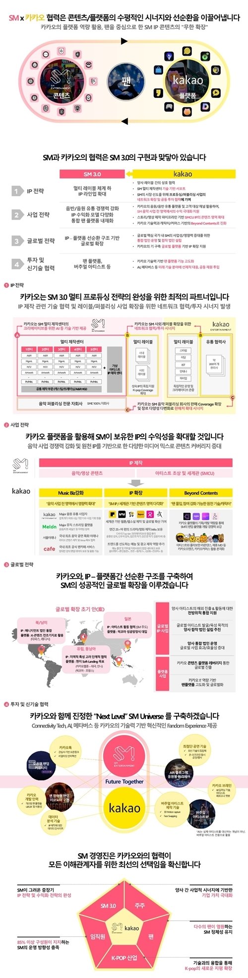 임직원 85% 이상 지지