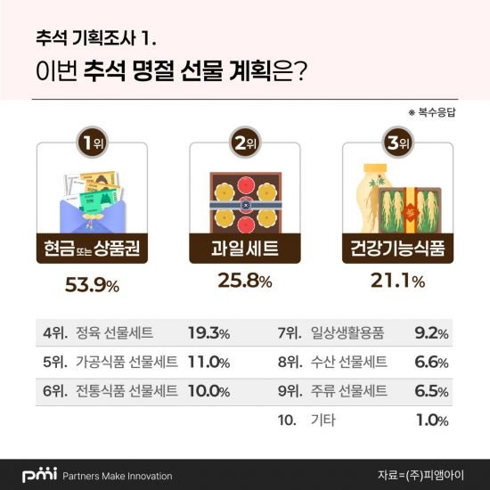 모든 것을 갖춘 오버랜더를 위한 10가지 명절 선물