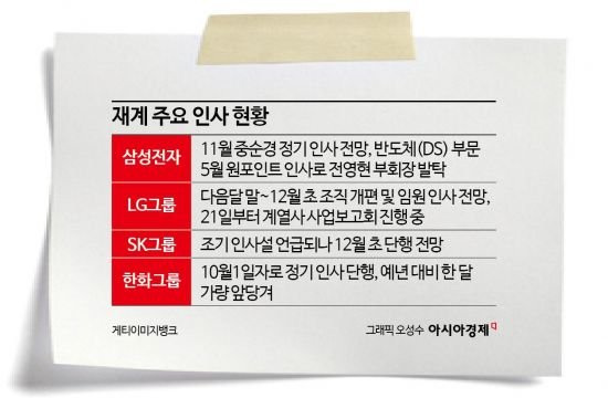 안정보다 혁신…12월 대대적 인사 예고하는 재계