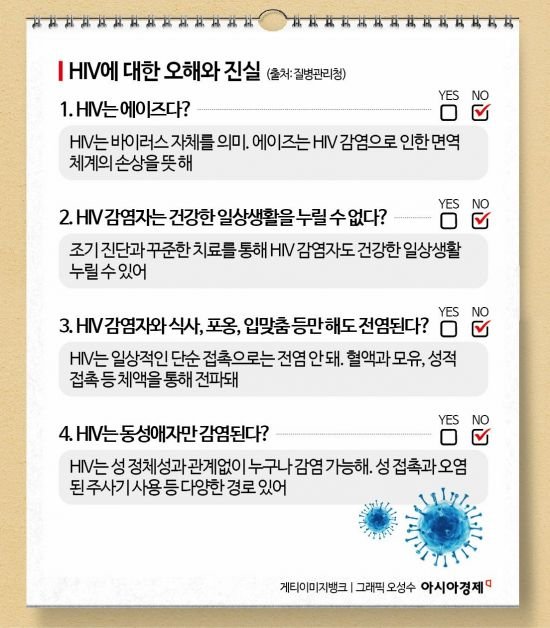 HIV 감염자, 78세까지 살 수 있다…약도 수십개 알약 아닌 단 1알 복용