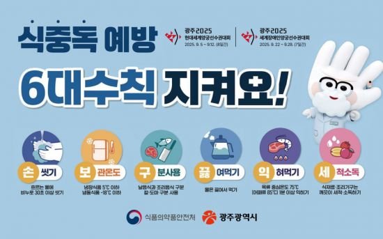 Gwangju City、マルチューズフードホスピタリティビジネス衛生検査：ネイトニュース