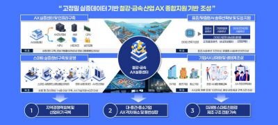 광양시, '철강·금속 인공지능전환 실증센터 구축사업' 선정