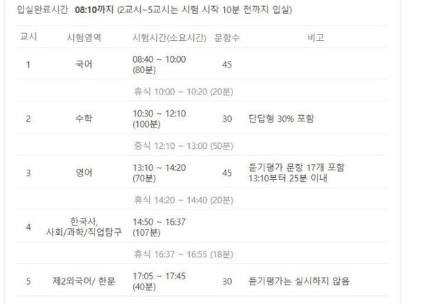 수능 문제·정답 공개 안내