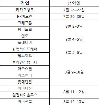 ê³µëª¨ì£¼ ìŠˆí¼ìœ„í¬ í™