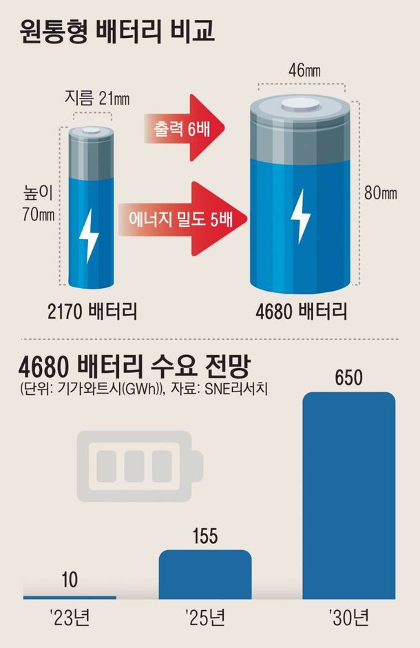 기사관련사진