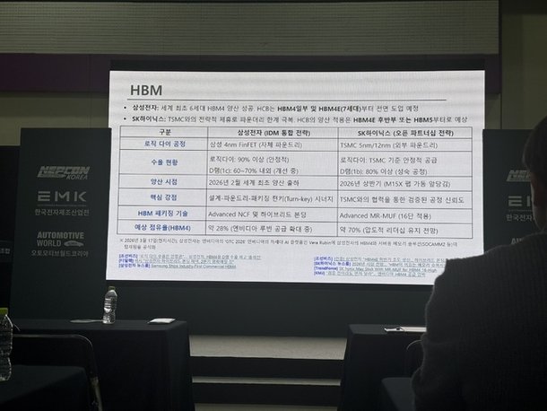 "AI 시대 반도체 경쟁, '패키징'이 승부 가른다"