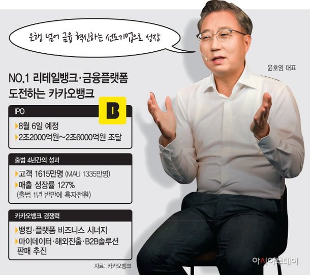 ë‚´ë‹¬ Ipo ì•žë'