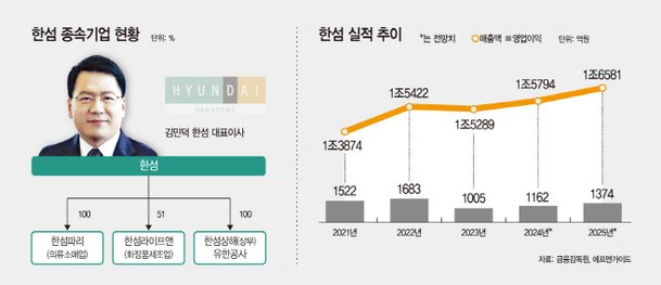 기사관련사진