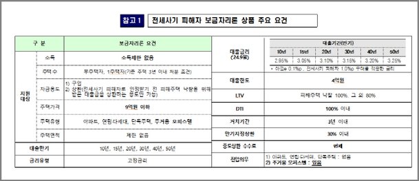 기사관련사진