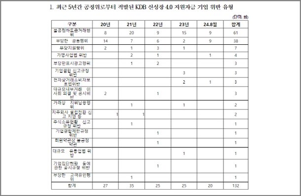 기사관련사진