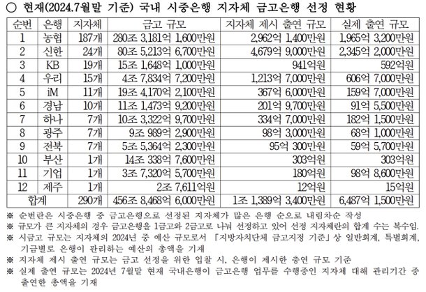 기사관련사진