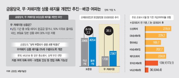 기사관련사진