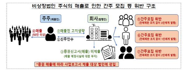 기사관련사진