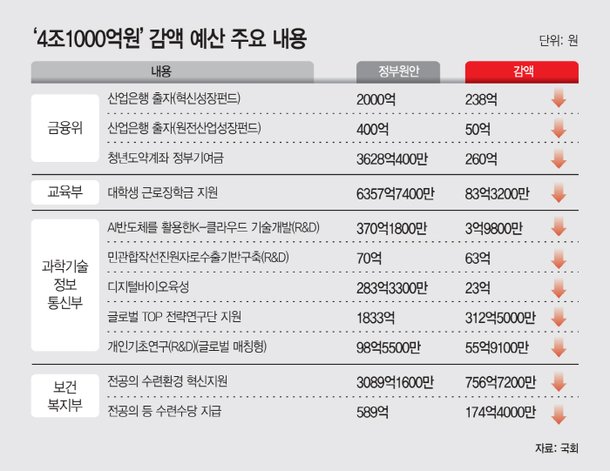 기사관련사진