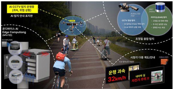 자전거·킥보드 과속, 인공지능이 막는다…안양시, AI 감시 시스템 구축