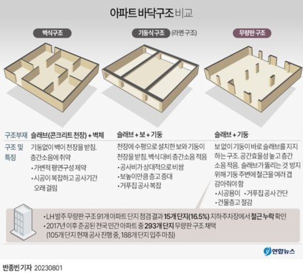 아파트 바닥구조 비교 출처: 연합뉴스