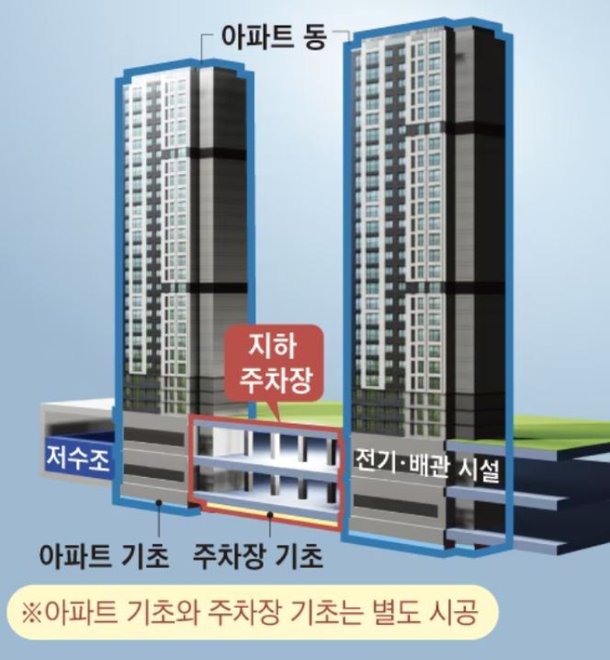 무량판 지하주차장과 아파트 구조 출처: 조선일보