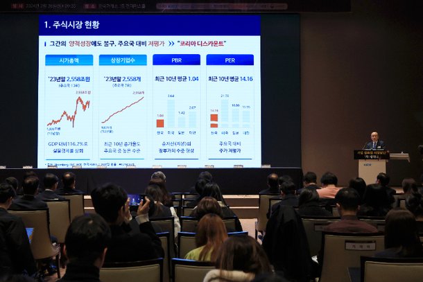 기업 밸류업 지원방안 1차 세미나     서울=연합뉴스 신현우 기자 = 26일 오전 서울 영등포구 여의도 한국거래소 컨퍼런스홀에서 열린 한국 증시 도약을 위한 기업 밸류업 지원방안 1차 세미나에서 정지헌 한국거래소 유가증권시장본부 상무가 발표하고 있다. 2024.2.26     nowwego@yna.co.kr 끝   연합뉴스