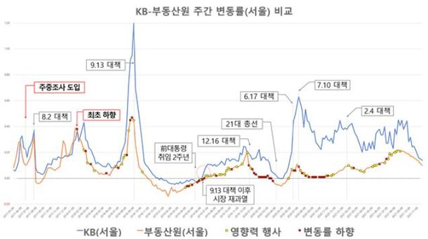 그래프 상 빨간 점들이 몰려있는 지점이 주요 조작 시기라고 검찰은 설명했다. 대전지검 제공