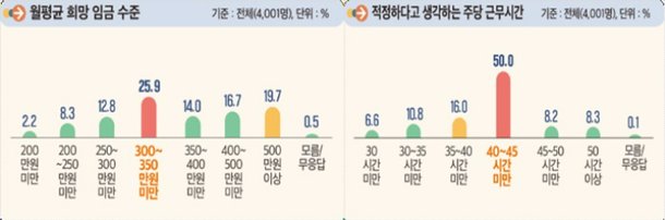 고용노동부 제공