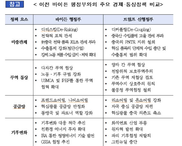 코트라 제공