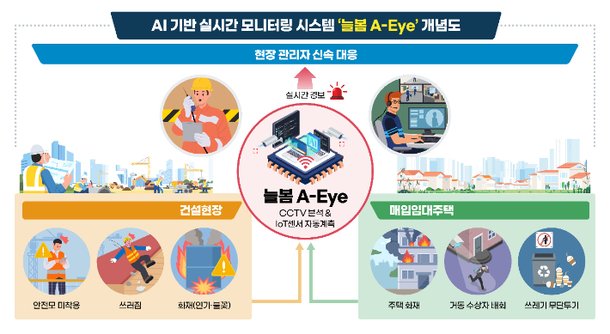 "CCTV 대신 AI로"…건설현장·임대주택 안전 실시간 감시