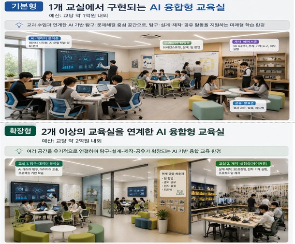 올해 188개 학교에 '인공지능 융합형 교육실' 조성