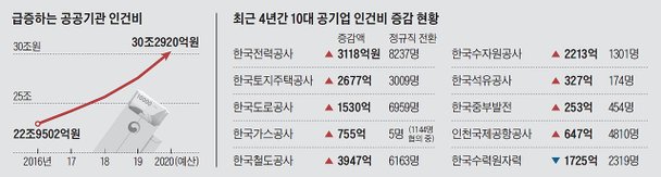 /자료=기획재정부·공공기관 알리오·추경호 의원실