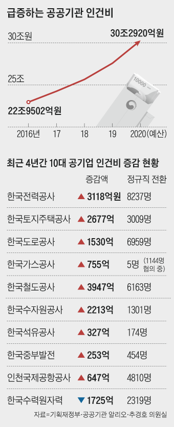 /조선일보