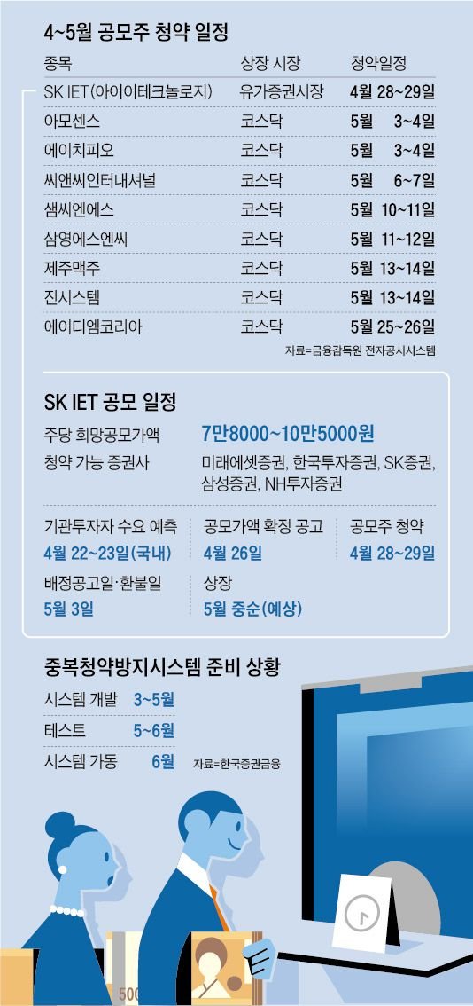 ë§ˆì§€ë§‰ ì¤'ë³µì²­ì•½ ê¸°íšŒ ê³µëª¨ì£¼ ì‹œìž¥ ë˜ë‹¤ì‹œ í›„ëˆ ë„¤ì´íŠ¸ ë‰´ìŠ¤