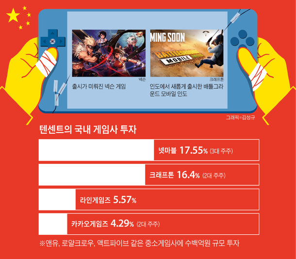 ë„¤ì´íŠ¸ ë‰´ìŠ¤