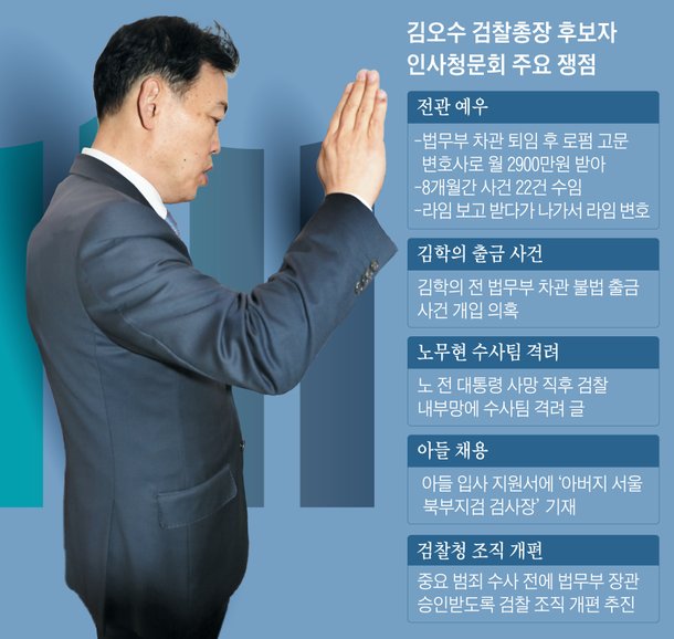 ë‹¨ë… ê¹€í•™ì˜ ë¶ˆë²• ê¸´ê¸‰ì¶œê¸ˆ ê¹€ì˜¤ìˆ˜ê°€ ìŠ¹ì¸í–ˆë‹¤ ë„¤ì´íŠ¸ë‰´ìŠ¤
