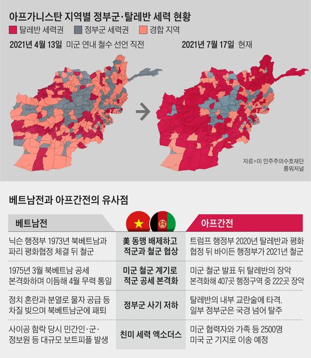 ë¯¸êµ°ì— í˜'ë ¥í•œ 2500ëª… íƒˆì¶œ ì›