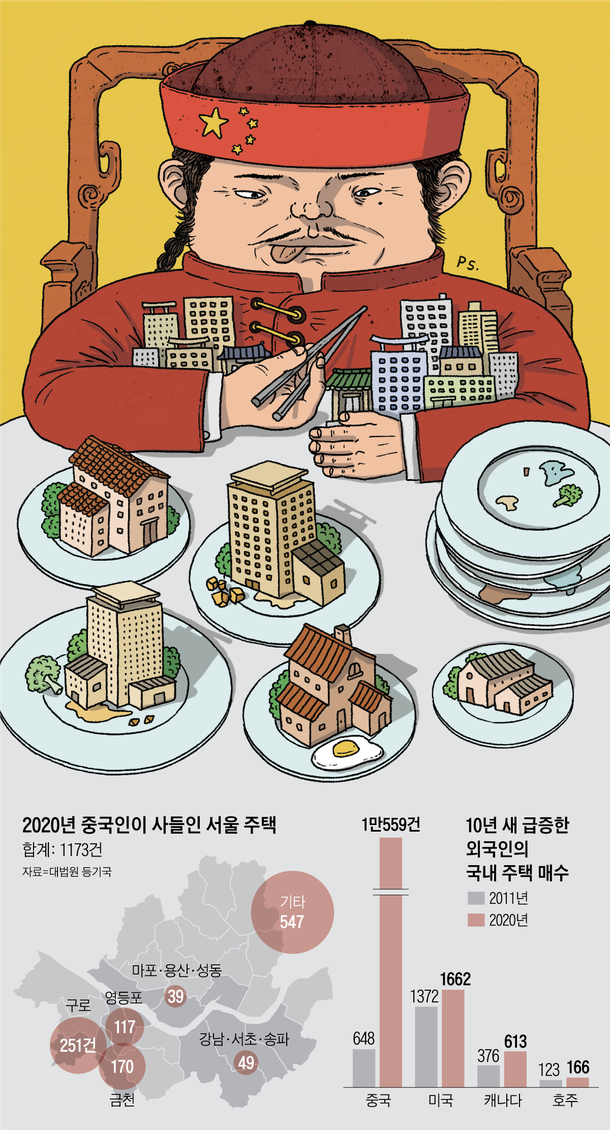 왕서방 이미지